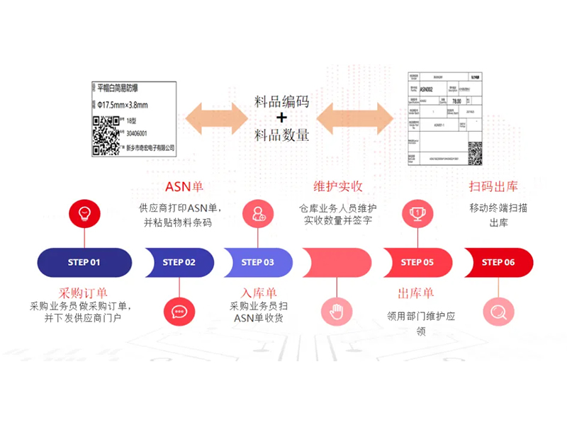 把數(shù)智化夢(mèng)想照進(jìn)現(xiàn)實(shí)，弘力電源做到了！